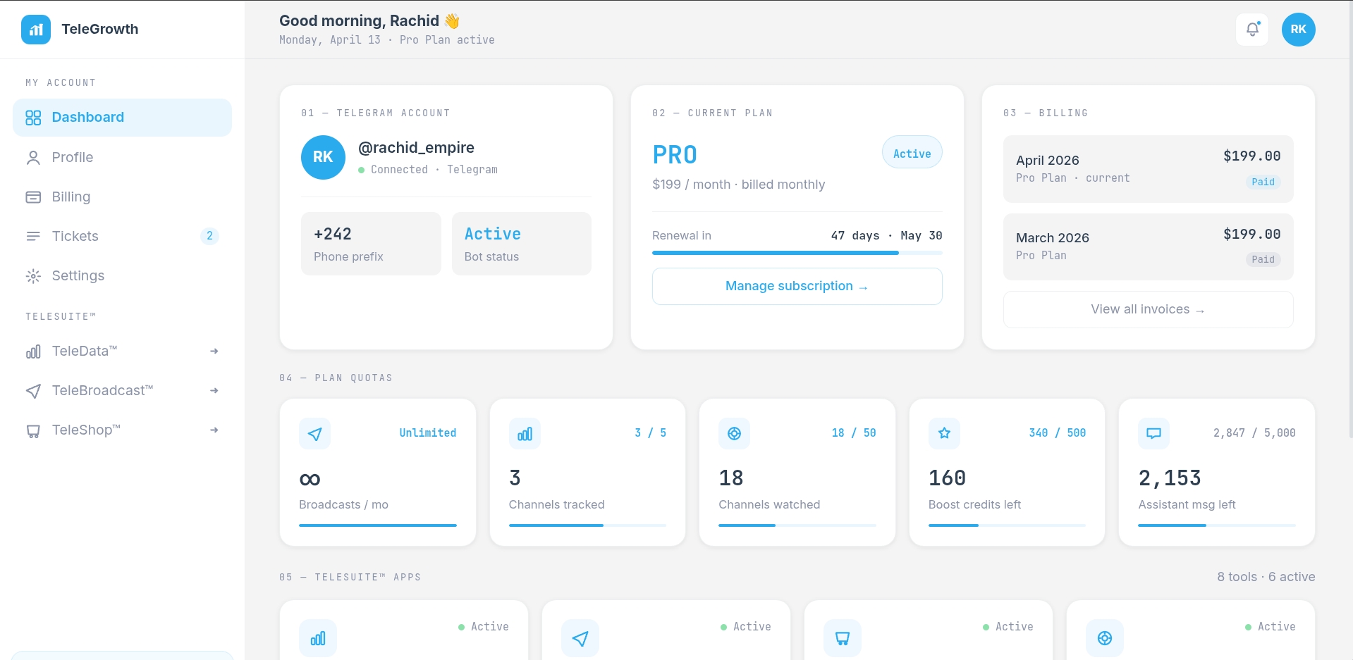 TeleGrowth analytics dashboard